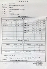 湯元旅館(温泉成分表)